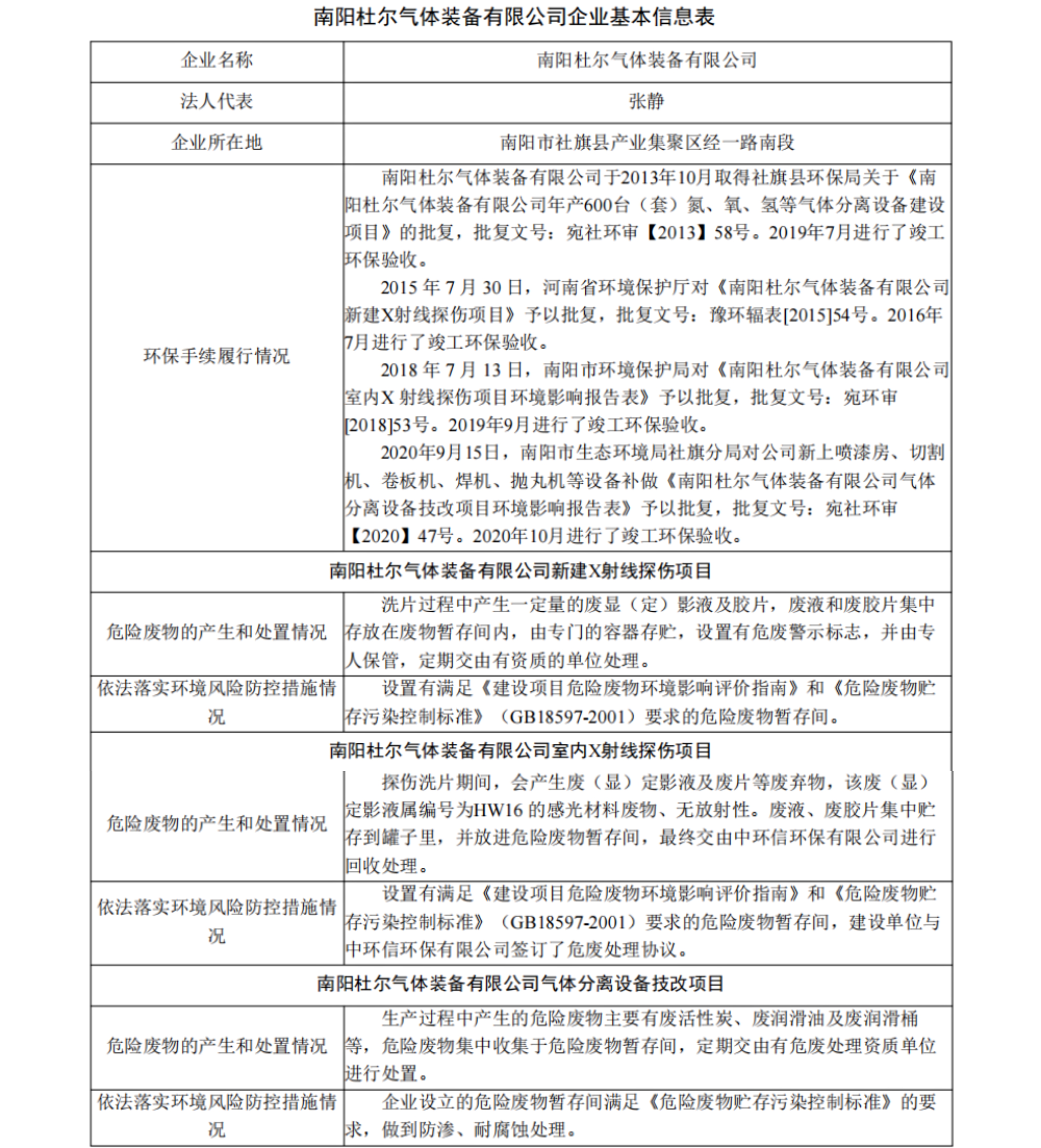 南阳杜尔气体装备有限公司基本信息公示